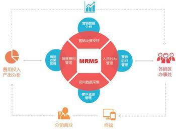 英克YY營銷資源管理軟件 賦能企業(yè)高效銷售與營銷一體化解決方案